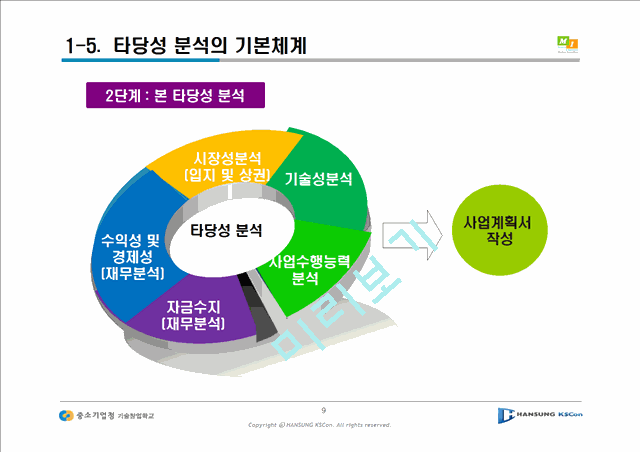 [사업계획서] 경영컨설팅창업과정-사업타당성 분석 주말기술창업학교.ppt